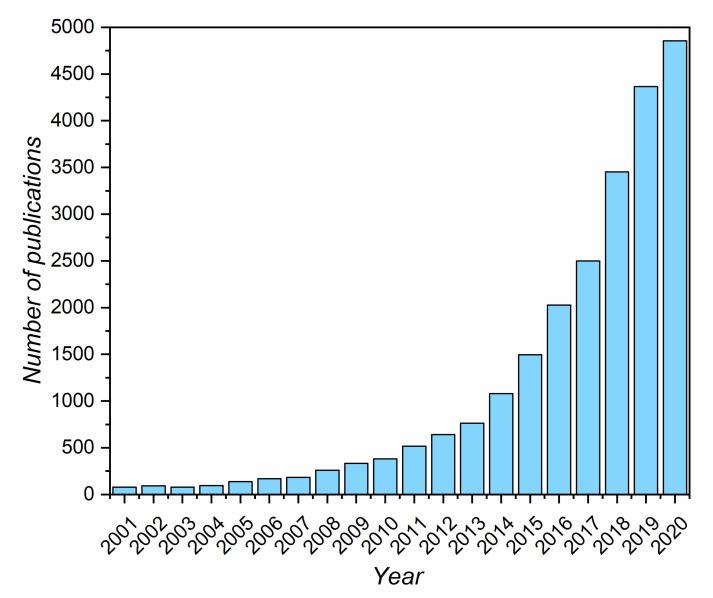 https://cdn.ncbi.nlm.nih.gov/pmc/blobs/2233/8434594/855d8022a791/materials-14-04984-g002.jpg