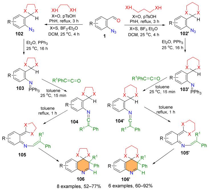 https://cdn.ncbi.nlm.nih.gov/pmc/blobs/2234/10975811/2aa318ea216c/molecules-29-01241-sch021.jpg