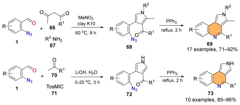 https://cdn.ncbi.nlm.nih.gov/pmc/blobs/2234/10975811/69b83c5895f2/molecules-29-01241-sch015.jpg