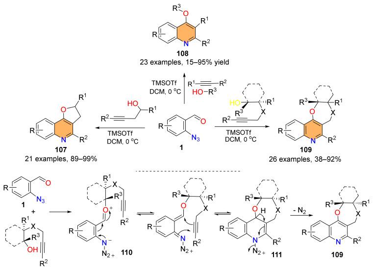 https://cdn.ncbi.nlm.nih.gov/pmc/blobs/2234/10975811/c75f9fe8ef26/molecules-29-01241-sch022.jpg