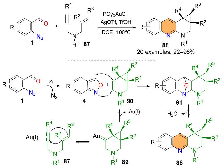 https://cdn.ncbi.nlm.nih.gov/pmc/blobs/2234/10975811/c7d0fd7ee3ea/molecules-29-01241-sch018.jpg