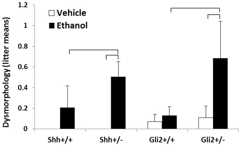https://cdn.ncbi.nlm.nih.gov/pmc/blobs/2235/3929747/06668cf1e538/pone.0089448.g002.jpg