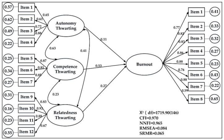 https://cdn.ncbi.nlm.nih.gov/pmc/blobs/2236/7246592/58b047e18536/ijerph-17-03247-g001.jpg