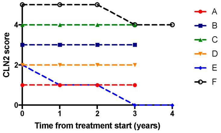 https://cdn.ncbi.nlm.nih.gov/pmc/blobs/2236/9954623/7d1a0914c95d/brainsci-13-00209-g003.jpg