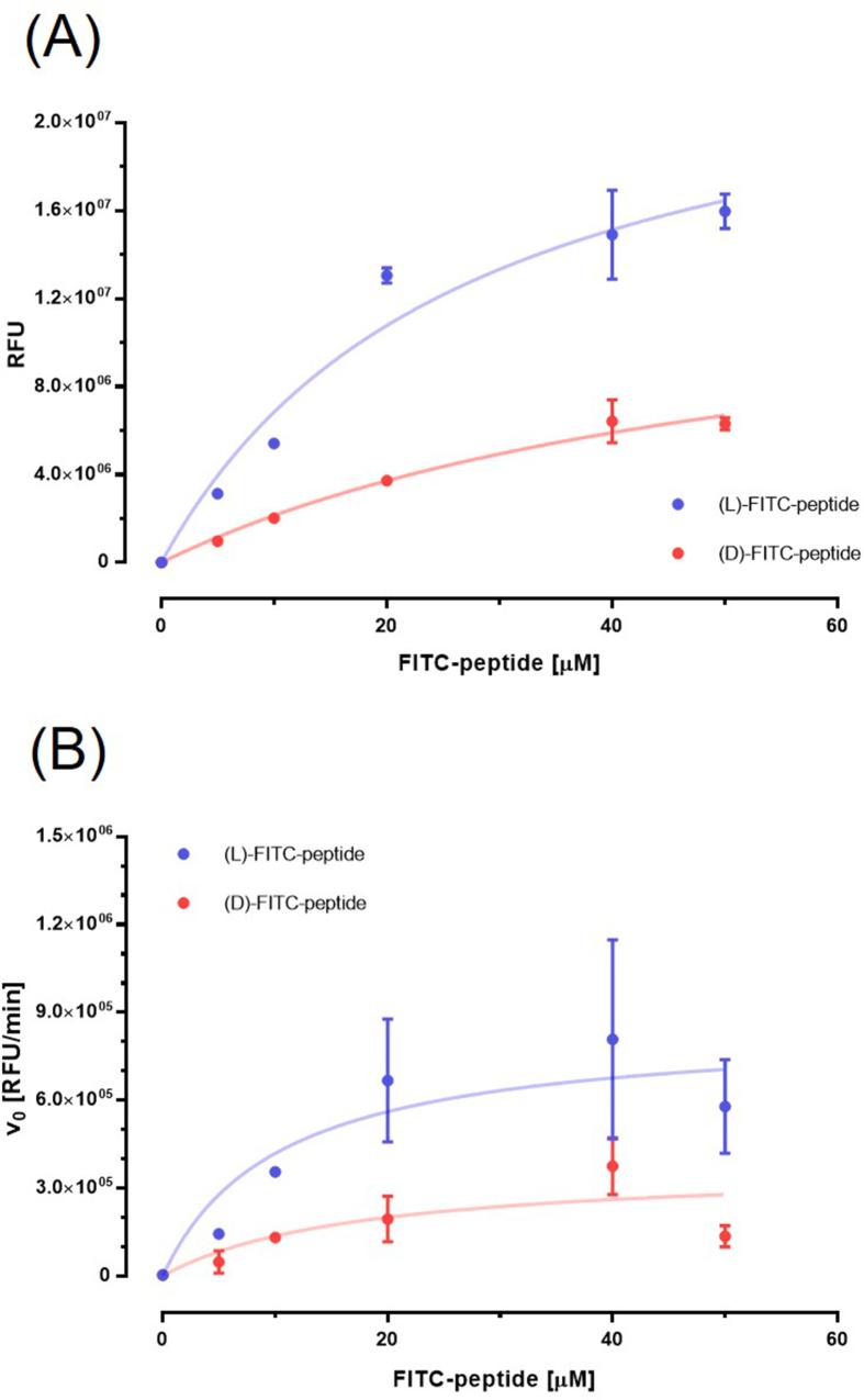 https://cdn.ncbi.nlm.nih.gov/pmc/blobs/2239/11993011/b807352defe3/gr3.jpg
