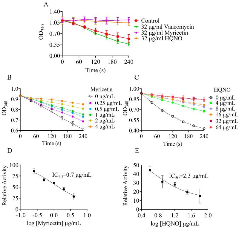 https://cdn.ncbi.nlm.nih.gov/pmc/blobs/223b/11124336/80cd361f2c10/molecules-29-02354-g003.jpg