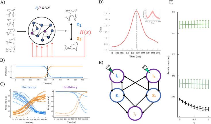 https://cdn.ncbi.nlm.nih.gov/pmc/blobs/223b/12180899/14b777306d33/elife-93191-fig2.jpg