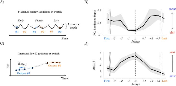 https://cdn.ncbi.nlm.nih.gov/pmc/blobs/223b/12180899/33808e3daaa0/elife-93191-fig6.jpg