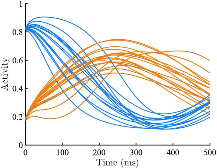 https://cdn.ncbi.nlm.nih.gov/pmc/blobs/223b/12180899/3d8c99aa87c8/elife-93191-fig3-figsupp1.jpg