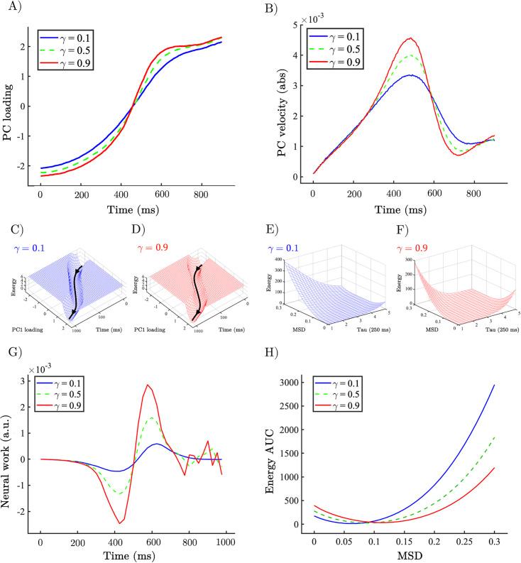 https://cdn.ncbi.nlm.nih.gov/pmc/blobs/223b/12180899/54f83ce9b8d4/elife-93191-fig4.jpg