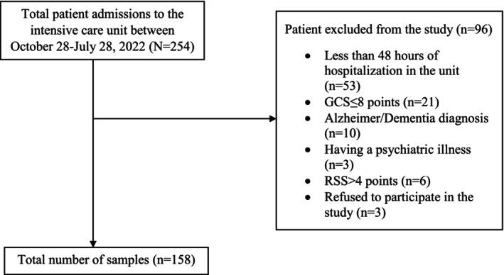 https://cdn.ncbi.nlm.nih.gov/pmc/blobs/223d/11933519/d1ed039238c6/JOCN-34-1383-g001.jpg