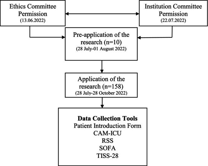 https://cdn.ncbi.nlm.nih.gov/pmc/blobs/223d/11933519/ef2b156c44e9/JOCN-34-1383-g002.jpg