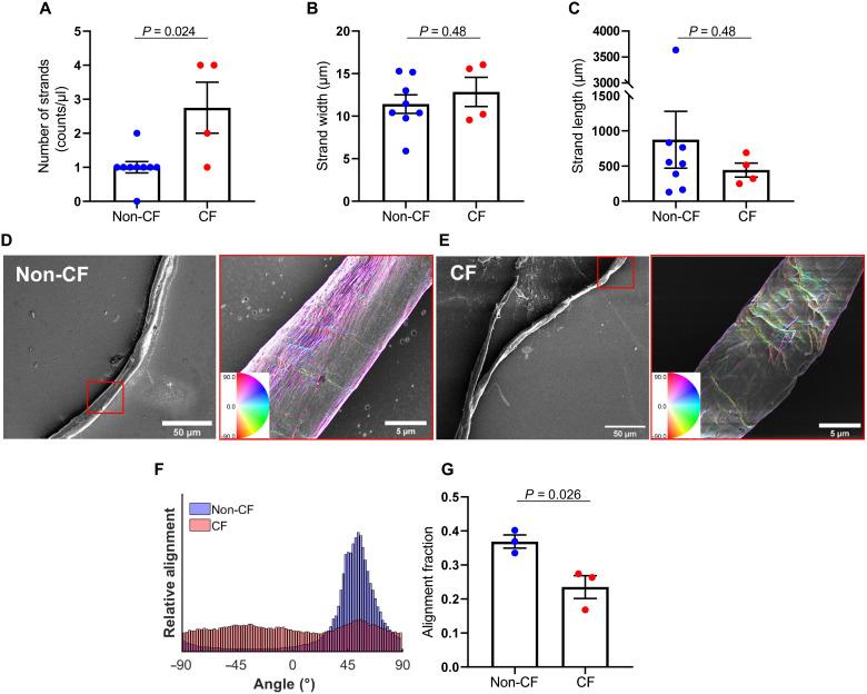 https://cdn.ncbi.nlm.nih.gov/pmc/blobs/223e/10938572/5f85934ba4ca/sciadv.abm9718-f4.jpg