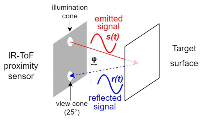https://cdn.ncbi.nlm.nih.gov/pmc/blobs/223e/5539655/8b79770ea1a5/sensors-17-01492-g002.jpg