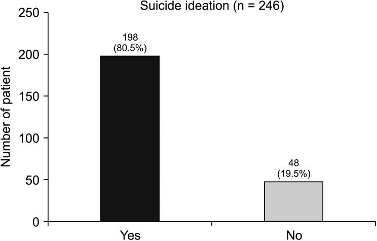 https://cdn.ncbi.nlm.nih.gov/pmc/blobs/2241/8255153/8f9b083891dc/kjp-34-3-288-f6.jpg