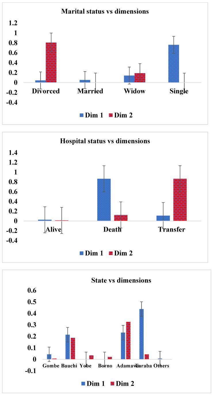 https://cdn.ncbi.nlm.nih.gov/pmc/blobs/2246/10057492/af8279438f04/life-13-00715-g010a.jpg