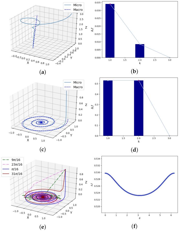 https://cdn.ncbi.nlm.nih.gov/pmc/blobs/2246/11354030/6c94f6a8ed89/entropy-26-00618-g005.jpg