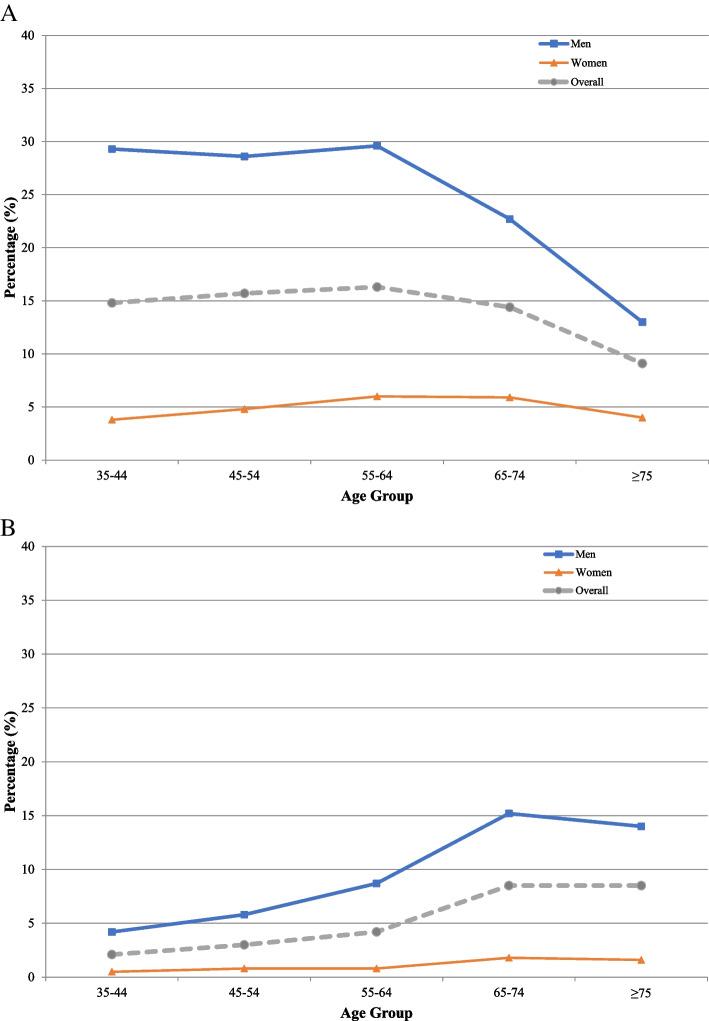 https://cdn.ncbi.nlm.nih.gov/pmc/blobs/2247/10122292/5902fbe0dcd0/12889_2023_15629_Fig3_HTML.jpg