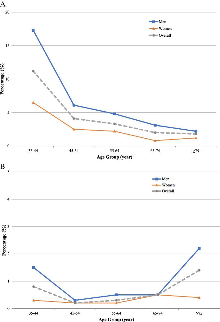 https://cdn.ncbi.nlm.nih.gov/pmc/blobs/2247/10122292/7d8664fb34e2/12889_2023_15629_Fig4_HTML.jpg