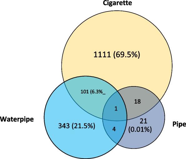https://cdn.ncbi.nlm.nih.gov/pmc/blobs/2247/10122292/b77898dd9823/12889_2023_15629_Fig1_HTML.jpg