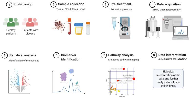 https://cdn.ncbi.nlm.nih.gov/pmc/blobs/2247/8540033/e6c1cd6dd56a/metabolites-11-00685-g003.jpg