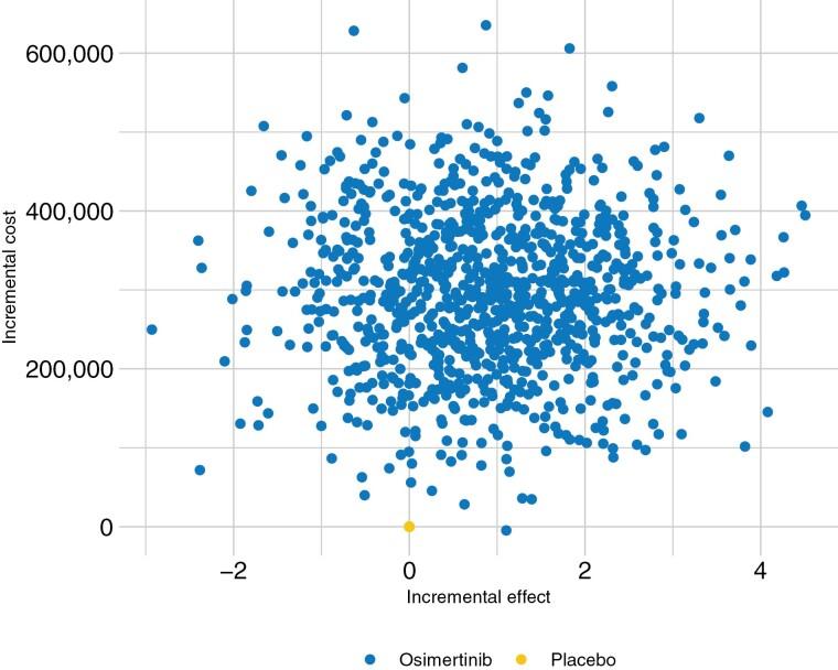 https://cdn.ncbi.nlm.nih.gov/pmc/blobs/2249/9074960/edb49e364b6a/oyac021f0004.jpg