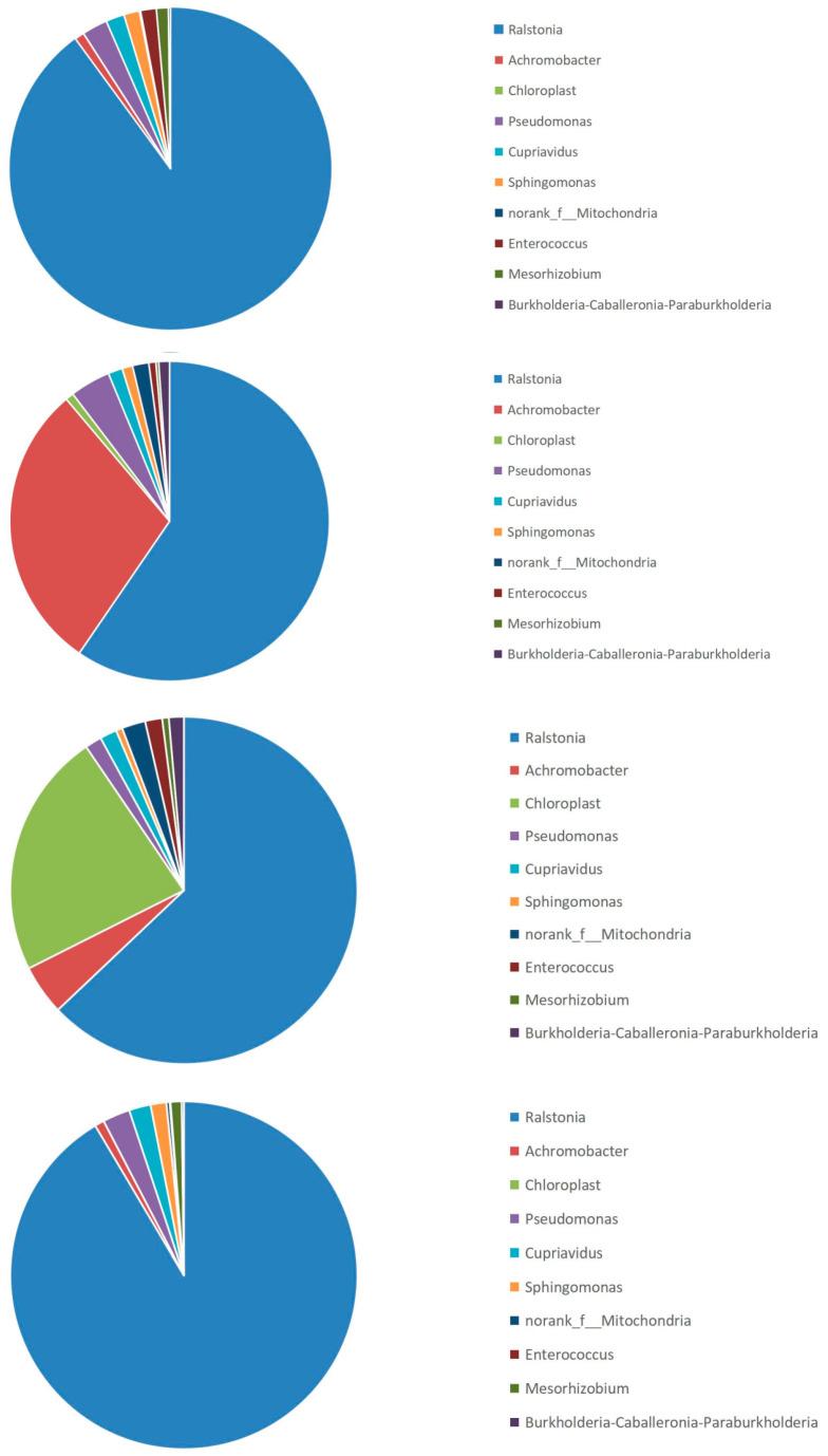 https://cdn.ncbi.nlm.nih.gov/pmc/blobs/224b/12027621/0b594201f1d5/insects-16-00333-g005.jpg