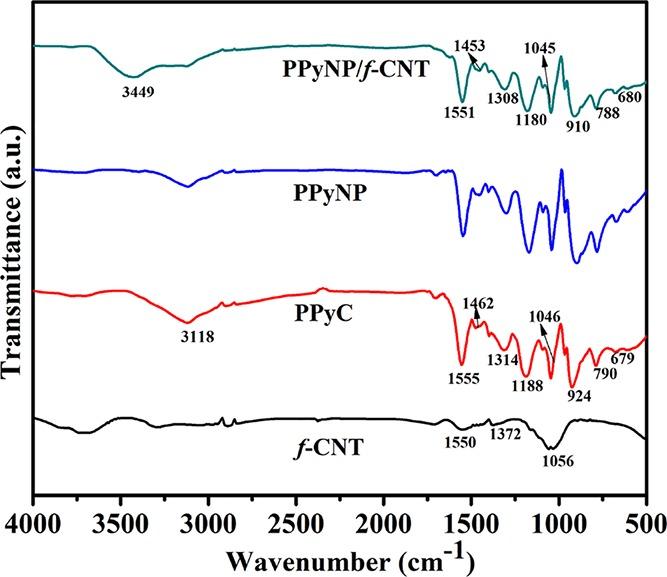 https://cdn.ncbi.nlm.nih.gov/pmc/blobs/224b/7114166/b05d39fef4a1/ao9b04029_0010.jpg