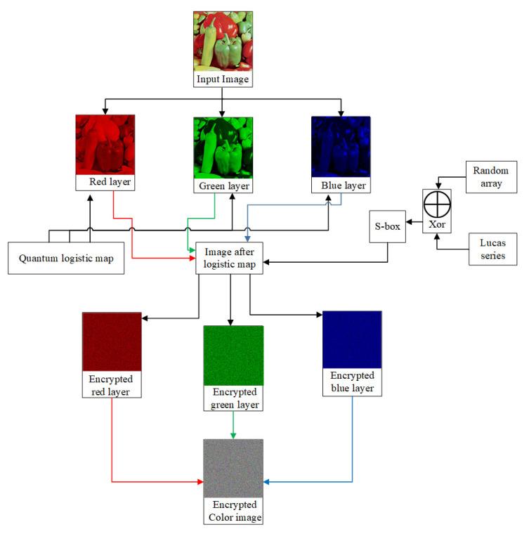 https://cdn.ncbi.nlm.nih.gov/pmc/blobs/224c/7711479/74b037397b3b/entropy-22-01276-g005.jpg