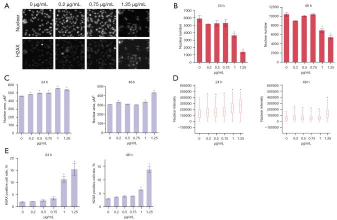https://cdn.ncbi.nlm.nih.gov/pmc/blobs/224c/9358518/3bf325fa0fad/atm-10-13-751-f7.jpg