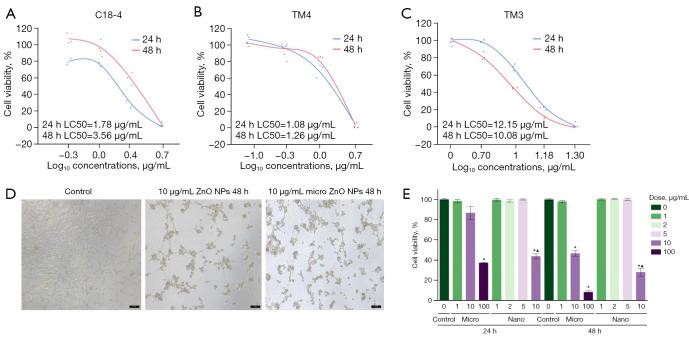 https://cdn.ncbi.nlm.nih.gov/pmc/blobs/224c/9358518/de1527320e57/atm-10-13-751-f6.jpg