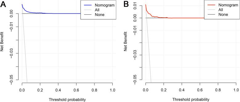 https://cdn.ncbi.nlm.nih.gov/pmc/blobs/2250/7607856/01ff332a63ed/12885_2020_7554_Fig5_HTML.jpg
