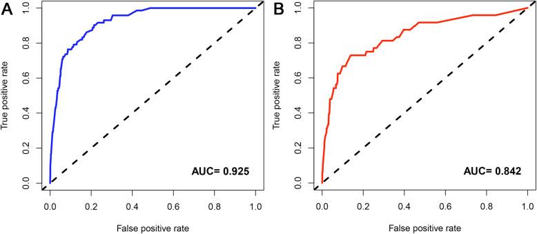 https://cdn.ncbi.nlm.nih.gov/pmc/blobs/2250/7607856/ddcb49d89e77/12885_2020_7554_Fig3_HTML.jpg
