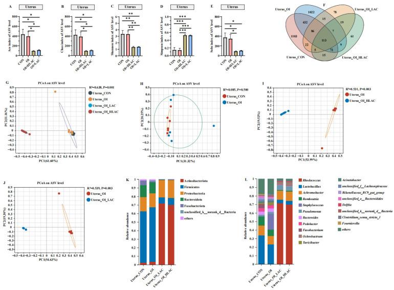 https://cdn.ncbi.nlm.nih.gov/pmc/blobs/2251/11356123/25e8531b904a/microorganisms-12-01559-g008.jpg
