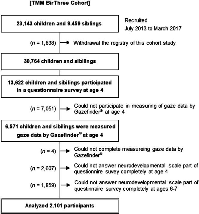 https://cdn.ncbi.nlm.nih.gov/pmc/blobs/2251/12087504/ef02fde468ed/PCN5-4-e70095-g003.jpg