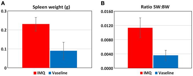 https://cdn.ncbi.nlm.nih.gov/pmc/blobs/2251/6327675/834444c3f3a0/etm-17-02-1030-g01.jpg