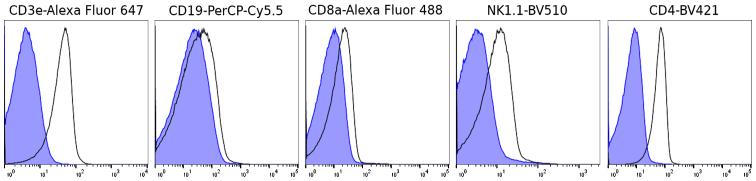 https://cdn.ncbi.nlm.nih.gov/pmc/blobs/2251/6327675/f1172eb84bf8/etm-17-02-1030-g05.jpg