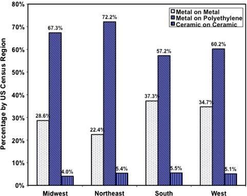 https://cdn.ncbi.nlm.nih.gov/pmc/blobs/2255/2919882/a0ecc3421b72/11999_2010_1262_Fig3_HTML.jpg