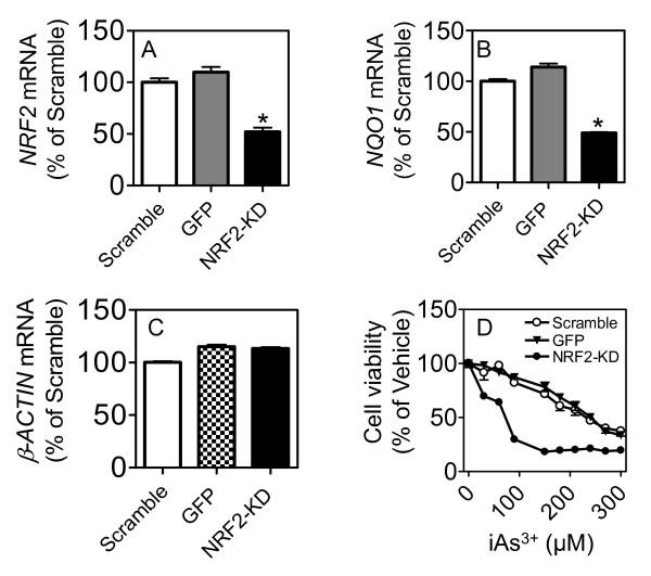 https://cdn.ncbi.nlm.nih.gov/pmc/blobs/2256/2939609/020776530a86/1755-8794-3-37-5.jpg