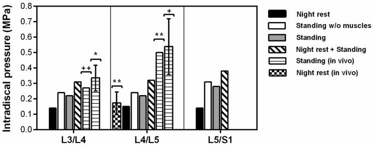 https://cdn.ncbi.nlm.nih.gov/pmc/blobs/2256/4525063/98ff85bed94e/fbioe-03-00111-g007.jpg
