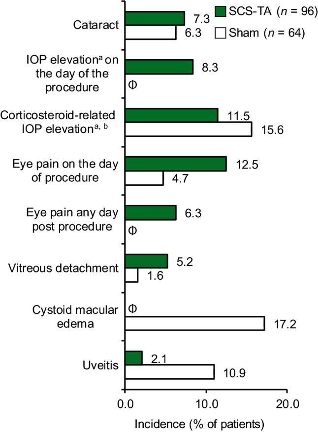 https://cdn.ncbi.nlm.nih.gov/pmc/blobs/225b/9512860/c4454bffbfa8/40265_2022_1763_Fig1_HTML.jpg