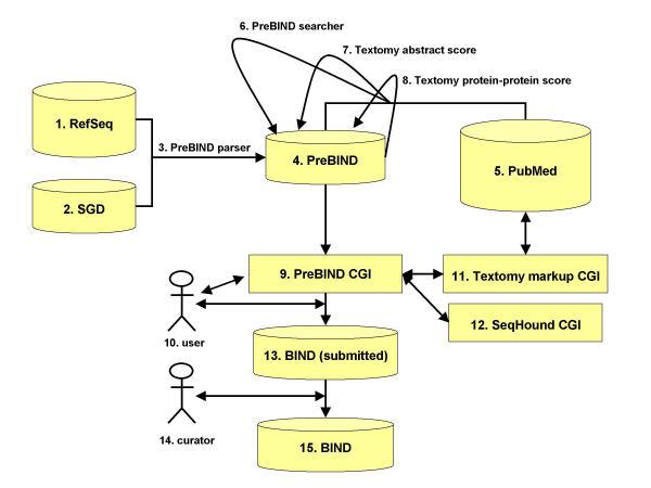 https://cdn.ncbi.nlm.nih.gov/pmc/blobs/225d/153503/4ee60b3a0d9b/1471-2105-4-11-2.jpg