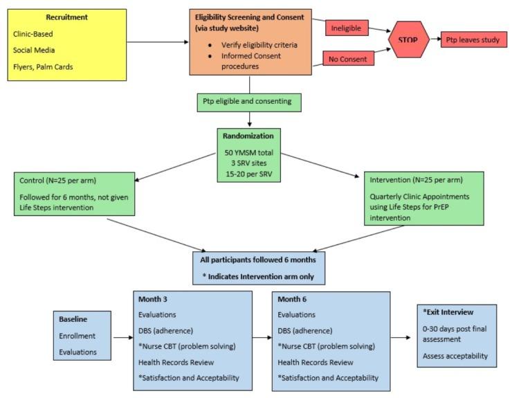 https://cdn.ncbi.nlm.nih.gov/pmc/blobs/225e/6371073/871369df81dc/resprot_v8i1e10661_fig1.jpg
