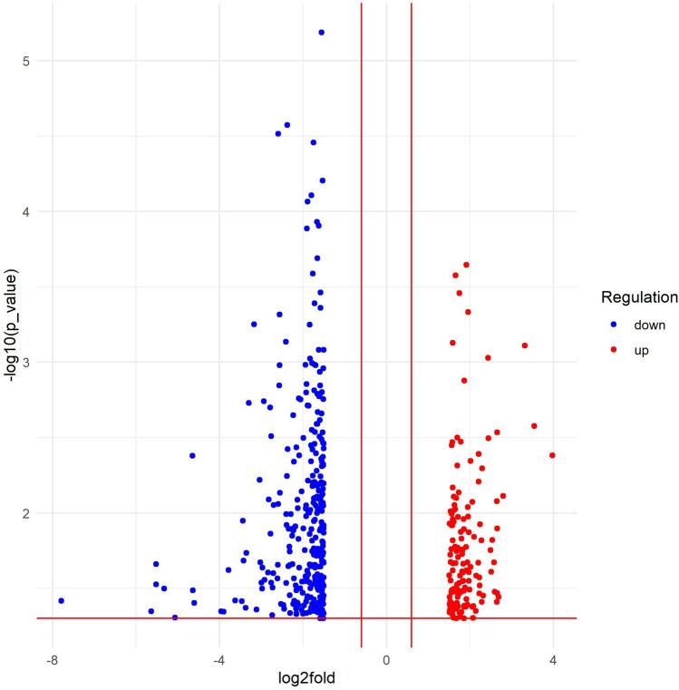 https://cdn.ncbi.nlm.nih.gov/pmc/blobs/225f/11499332/e0664c7c7ddf/10585_2024_10283_Fig2_HTML.jpg