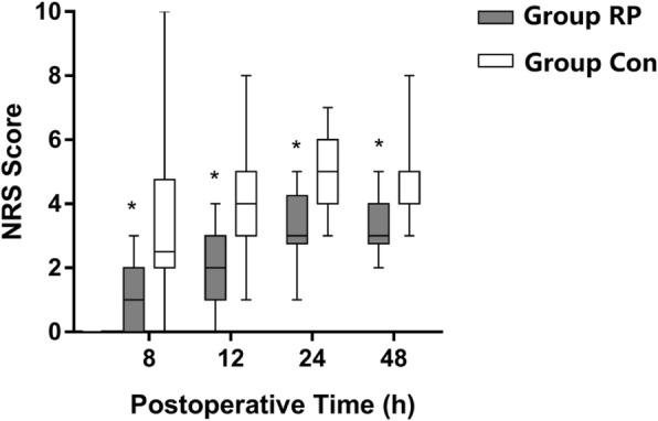 https://cdn.ncbi.nlm.nih.gov/pmc/blobs/2260/6599333/8d46bea2aab1/12871_2019_787_Fig3_HTML.jpg