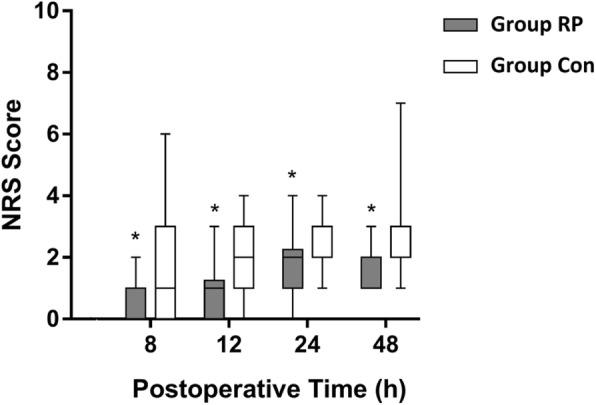 https://cdn.ncbi.nlm.nih.gov/pmc/blobs/2260/6599333/a0135a63d27b/12871_2019_787_Fig2_HTML.jpg