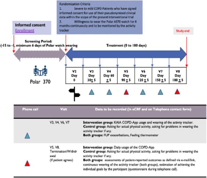 https://cdn.ncbi.nlm.nih.gov/pmc/blobs/2260/7353698/1f2e8b95c77f/13063_2020_4538_Fig1_HTML.jpg