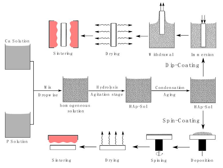 https://cdn.ncbi.nlm.nih.gov/pmc/blobs/2261/7711523/339ac1f947c1/bioengineering-07-00127-g001.jpg