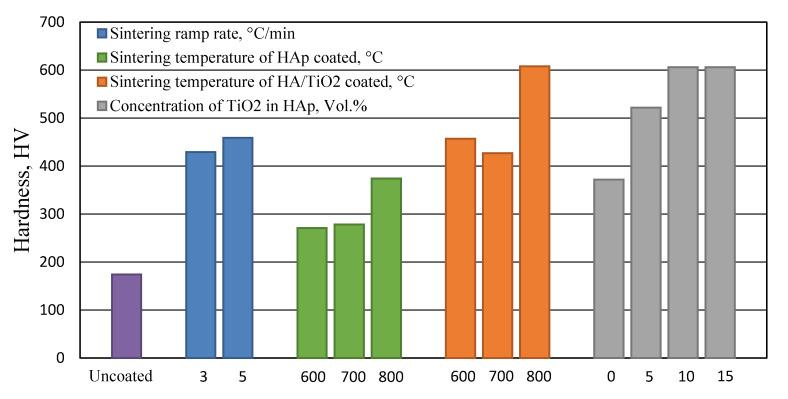 https://cdn.ncbi.nlm.nih.gov/pmc/blobs/2261/7711523/4440fda459e3/bioengineering-07-00127-g006.jpg