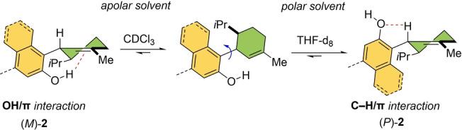 https://cdn.ncbi.nlm.nih.gov/pmc/blobs/2261/9826306/0be3114c305a/ANIE-61-0-g018.jpg